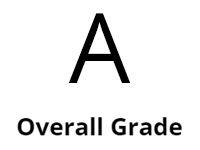 df Overall Grade